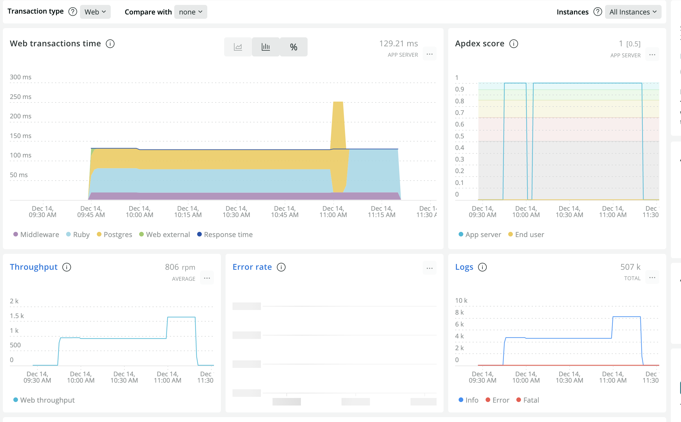 Optimizing Rails App Performance | Saeloun Blog