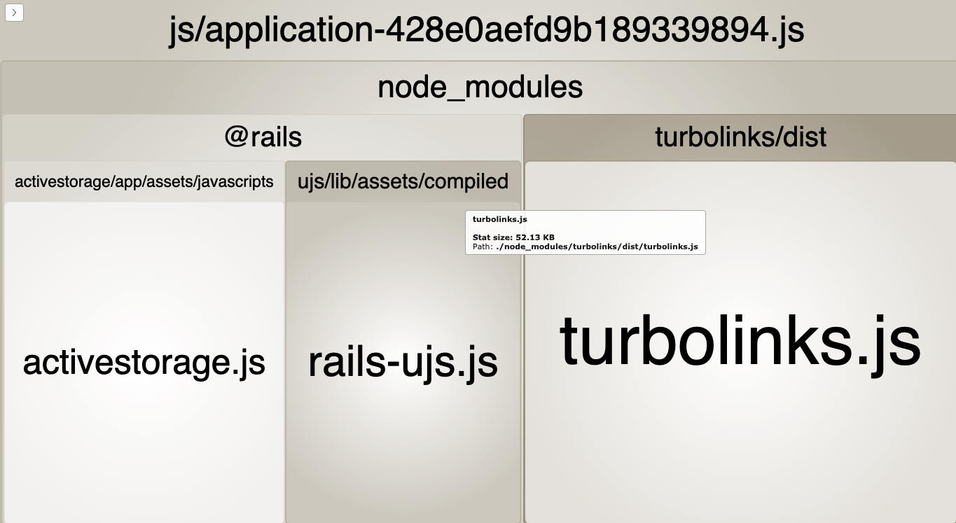 Webpack bundle analyzer visualization